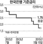 금리결정 앞둔 韓銀총재의 `이중포석`
