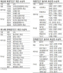 "매테 고득점에 취업 면접관도 놀랐죠"