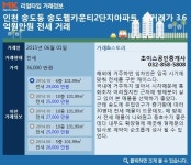 [리얼타임 아파트]인천 연수구 송도웰카운티2단지아파트, 실거래가 3.6억원만원 전세 거래