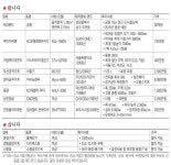 [Sell & Buy] 인천 남구 1782㎡ 공장 38억