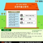 [리얼타임 아파트]김포시 풍무동 유현마을신동아 아파트, 매매 실거래가는?