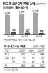 빙그레, 기업인수 등 해외진출 확대할 것