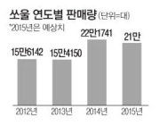 1대당 19차례 품질검사…혼 담아 `쏘울` 생산