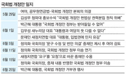 [레이더P] 4446자에 담긴 朴대통령의 불만과 불신임