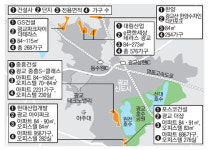 광교신도시 한여름 분양대첩