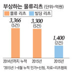 물류창고에 `꽂힌` 리츠