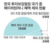 `제2 론스타` 속수무책…허술한 투자보장협정