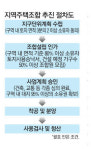 지역주택조합 투자 주의점