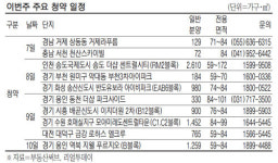 전국 18곳·1만1645가구 청약