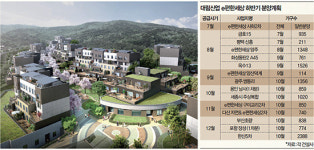 [대림산업 e편한세상] 광교에 첫 테라스하우스 아파트와 단독주택 이점 결합… 층간소음도 줄여