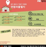 [실시간 거래현황]용인시 마북동 연원마을엘지, 실거래가 3억 4,500만원 매매완료