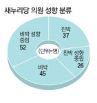 與 최고위 `劉사퇴 권고` 초강수…비박과 재신임 표대결땐 공멸