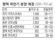 84㎡ 인기, 평택서도 이어진다