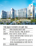 [MK분양 현장리포트] 거제 장승포 다이아몬드시티 블루
