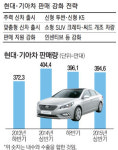 정몽구회장의 위기돌파 판매 전사적 지원