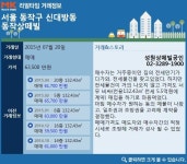[실시간 거래현황]신대방동 동작상떼빌, 실거래가 6억 3,500만원 매매 완료