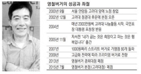 고대앞 명물 `영철버거`의 좌절
