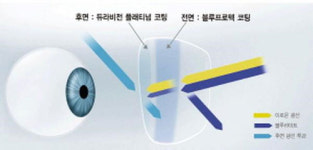 독일 칼자이스, 선택적 청광차단 렌즈 출시