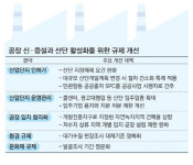 産團에 콜센터·광고대행사 입주허용