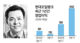 12분기 연속흑자에도 현대오일뱅크 변신 몸부림