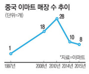 이마트 中점포 1곳 추가 폐쇄