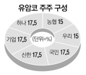 유암코 인수전 10여곳 참여