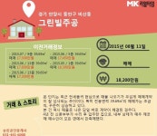 [실시간 거래현황]안양시 동안구 비산동 그린빌주공 꾸준히 상승中... 매매 실거래가는?
