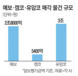 알짜 수익형부동산 `대방출`