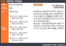 [실시간 거래현황]하월곡동 월곡래미안루나밸리, 실거래가 5억 9,800만원 매매 완료