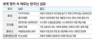 글로벌 車업계, 한국産 섬유에 러브콜