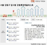 [실시간 거래현황]암사동 랜드마크 아파트 강동롯데캐슬퍼스트, 실거래가 5억 3,400만원 매매 완료