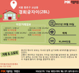 [실시간 거래현황]다양한 문화유산이 인접한 교남동 경희궁자이, 실거래가 9억 1,890만원 매매 완료