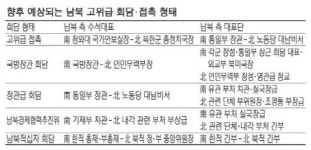 5·24 조치도 논의 가능…朴정부 남북경협 빗장 푸나