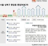 [실시간 거래현황]조경 아름다운 성북구 종암SK뷰2차, 실거래가 5억원 전세 거래