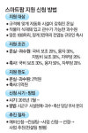 스마트폰으로 비닐하우스 온도 조절…농촌의 황금빛 미래 `스마트 팜`