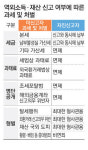 조세회피처 재산도 포함…횡령·배임은 처벌 불가피