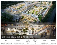 투자 성공요소 다(多)갖춘 `천안 마치 에비뉴` 인기요인은?