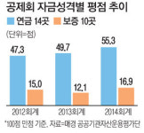 1%대 초저금리에도…예금만 고집 공제조합
