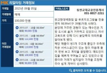 [실시간 거래현황]교육환경 우수한 분당구 백현동 판교푸르지오그랑블, 매매 실거래가는?