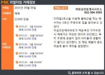 [실시간 거래현황]백운역이 5분거리인 역세권…부평구 십정동 주공뜨란채 실거래가 2.3억원 매매 완료