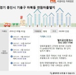 [실시간 거래현황]GTX 환승역 수혜단지 용인 마북동 연원마을엘지, 실거래가 3.8억원 매매 완료
