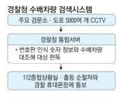 전국CCTV 통합관리…경찰 `이글아이` 도입