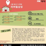 [실시간 거래현황]입지여건 좋은 용산구 리버힐삼성아파트, 실거래가 4억 1,500만원 매매 완료