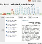 [실시간 거래현황]구성역 GTX 환승역 확정 `호재`...용인시 마북동 연원마을삼호벽산, 매매 실거래가는?