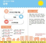 [실시간 거래현황]한강 보이는 가양동 ′강변아파트′, 실거래가 2.3억원 매매 완료