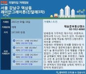 [실시간 거래현황]교육환경 우수한 역삼동 래미안그레이튼(진달래3차), 실거래가 14.7억원 매매 완료