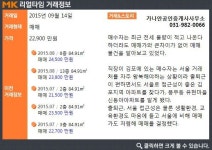 [실시간 거래현황]서울 접근성 좋은 김포 풍무동 유현마을신동아아파트, 매매 실거래가는?