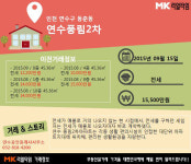 [실시간 거래현황]인천 동춘동 연수풍림2차아파트, 귀한 전세 실거래가 얼마?