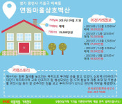 [실시간 거래현황]GTX환승역 개발 수혜지…용인시 마북동 `연원마을삼호벽산` 매매 실거래가는?