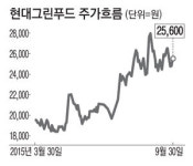 사업지주사로 발돋움한 현대그린푸드…중장비업체 에버다임 인수